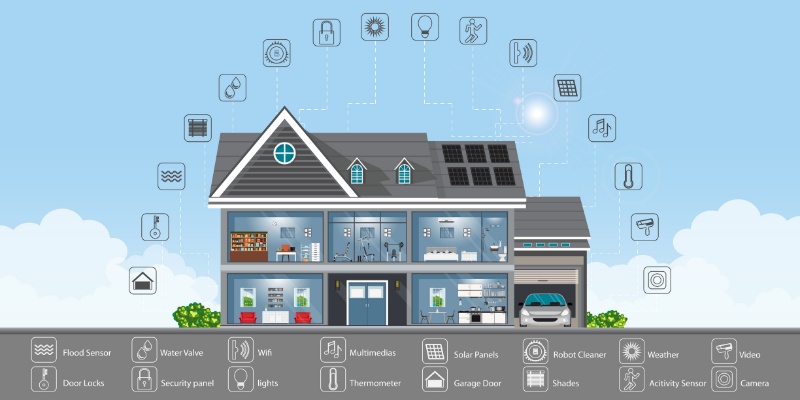 Smart Home Technology